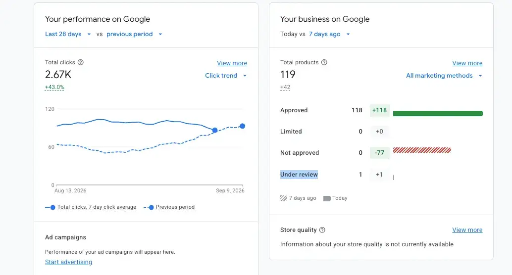Google Merchant Center overview for albanien.shop a day earlier, 9 September 2026: 2.67K clicks in the last 28 days, up 43.0%, and 119 total products with 118 approved, 0 not approved and 1 under review