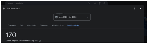Google Business Profile performance for Faralda Crane Hotel, January to April 2025: 170 clicks on the hotel's free booking link
