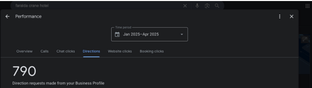 Google Business Profile performance for Faralda Crane Hotel, January to April 2025: 790 direction requests made from the Business Profile