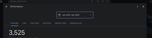 Google Business Profile performance for Faralda Crane Hotel, January to April 2025: 3,525 Business Profile interactions