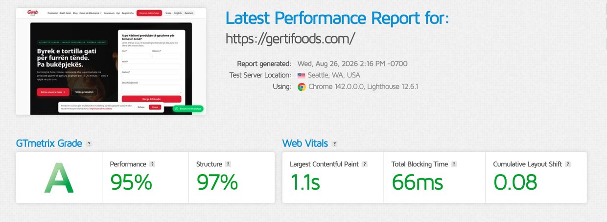 GTmetrix report for gertifoods.com: grade A, 95% performance, 97% structure, 1.1s largest contentful paint, 66ms total blocking time, 0.08 cumulative layout shift